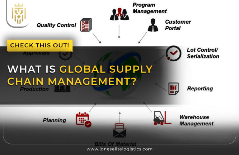 What is Global supply chain Management | JEL