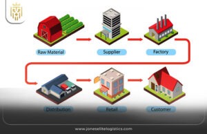 Supply Chain Procurement Strategies | Jones Elite Logistics