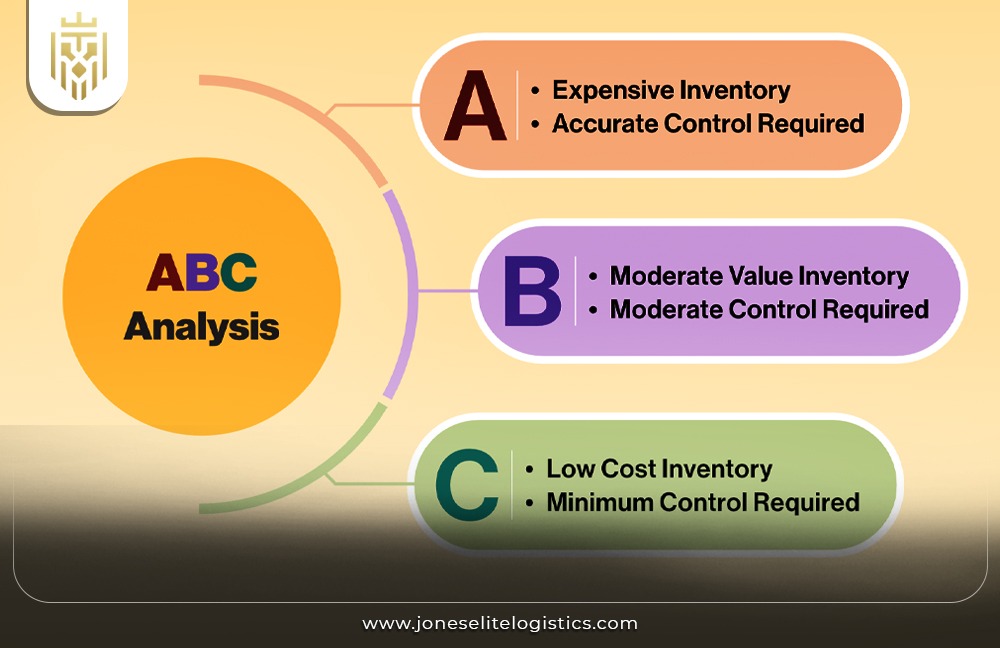 Why Effective Inventory Management Matters? | JEL