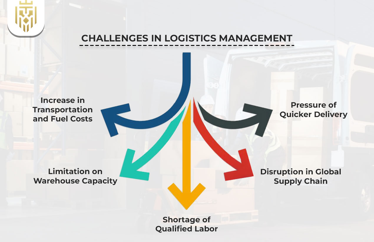 Challenges in Logistics Management