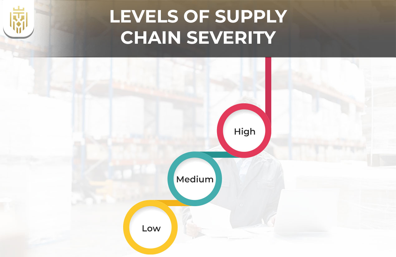  Effective Strategies to Overcome Supply Chain Disruptions | JEL