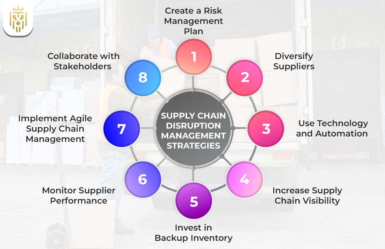 Effective Strategies to Overcome Supply Chain Disruptions | JEL