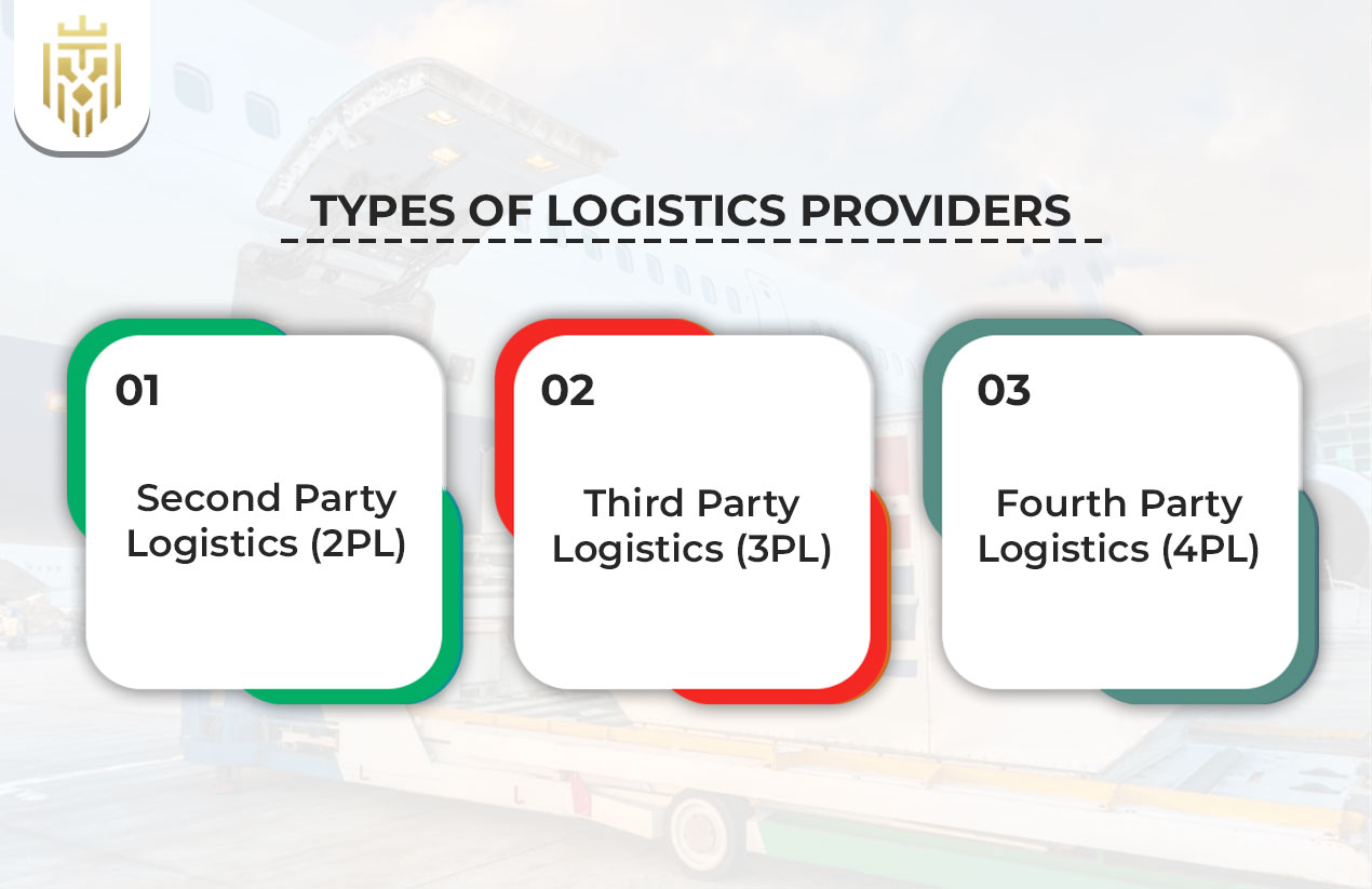 Types of Logistics Providers