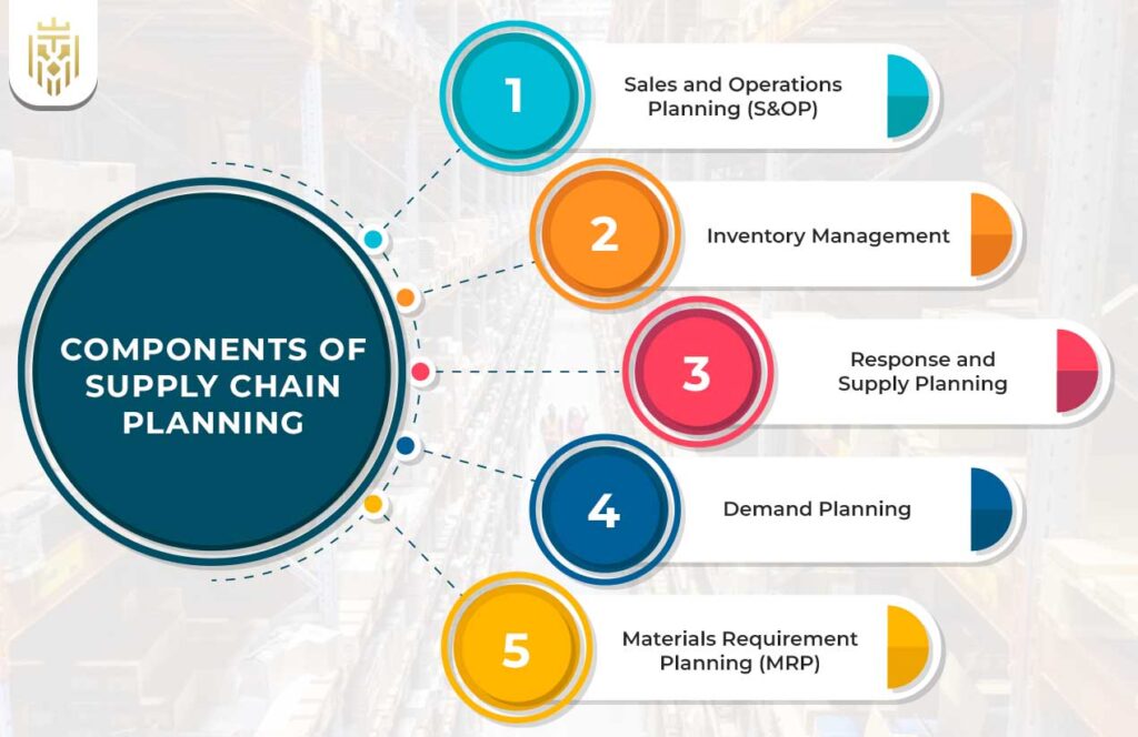 Strategic Supply Chain Planning | Jones Elite Logistics