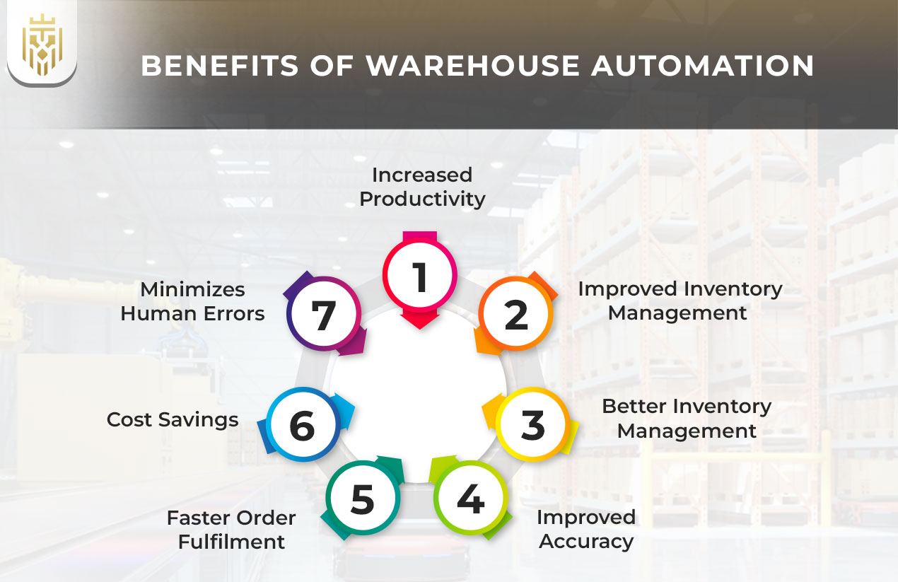 A Guide to Warehouse Automation | JEL