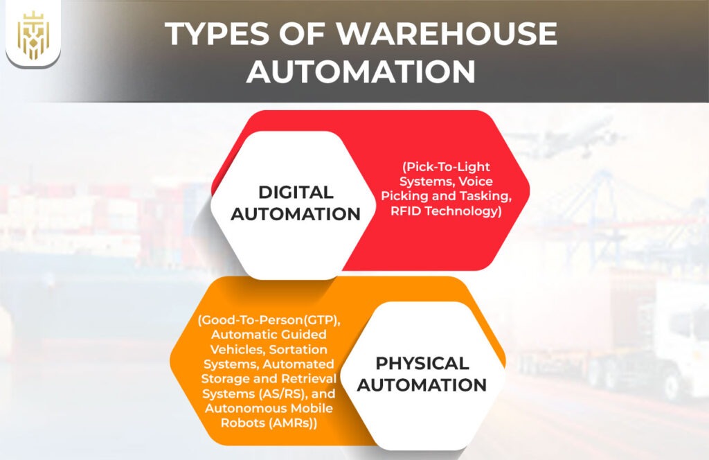 A Guide to Warehouse Automation | Jones Elite Logistics