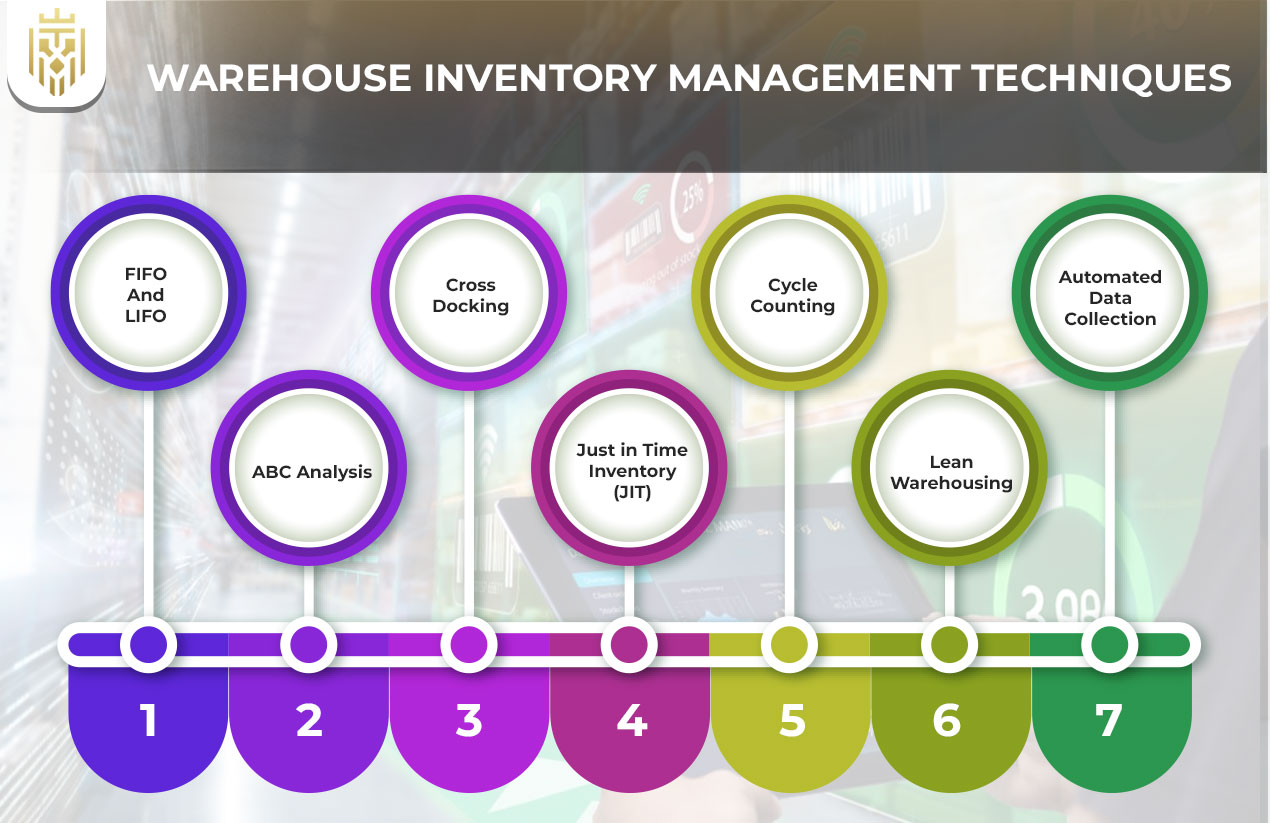Warehouse Inventory Management Techniques | JEL