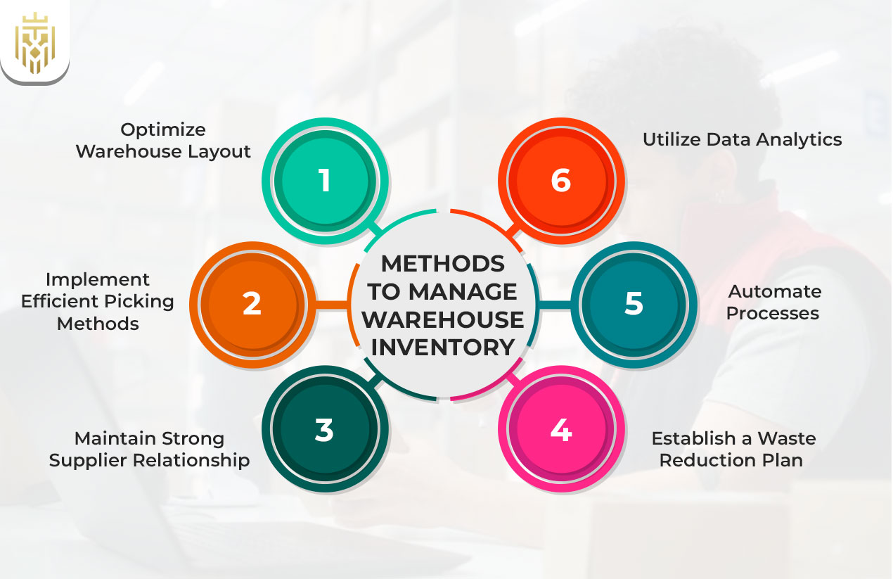 A Guide to Warehouse Management | JEL