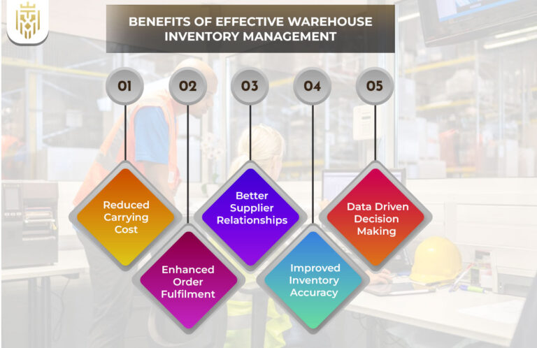 A Guide to Warehouse Inventory Management | Jones Elite Logistics