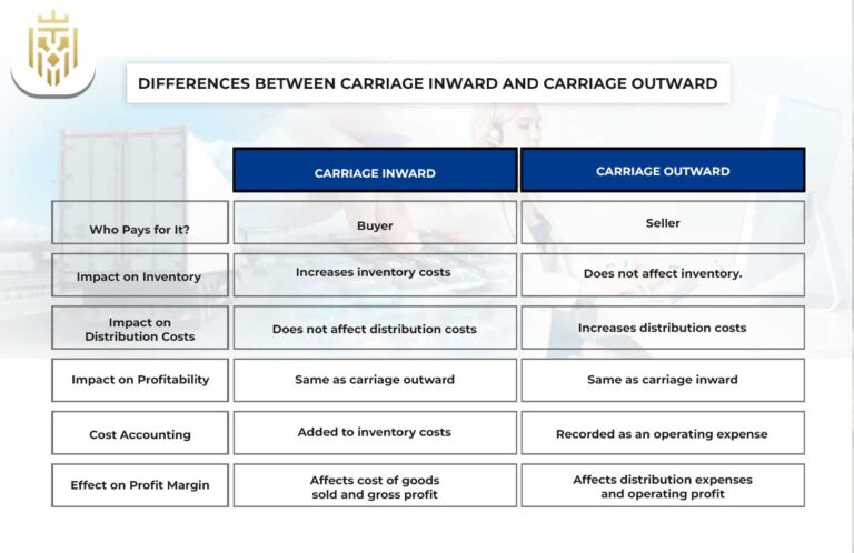 Craig Inward What is Carriage Inward? | Jones Elite Logistics
