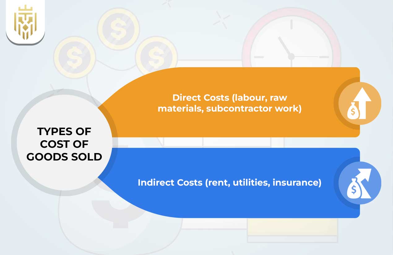 What is Cost of Goods Sold Formula? | Jones Elite Logistics 
