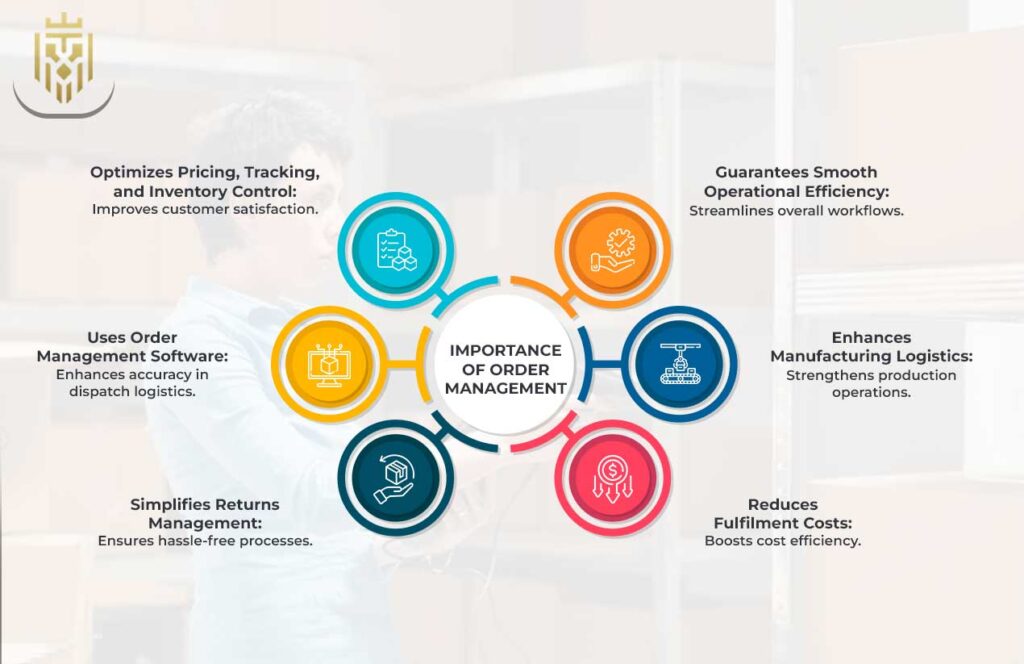 What is Order Management? | Jones Elite Logistics
