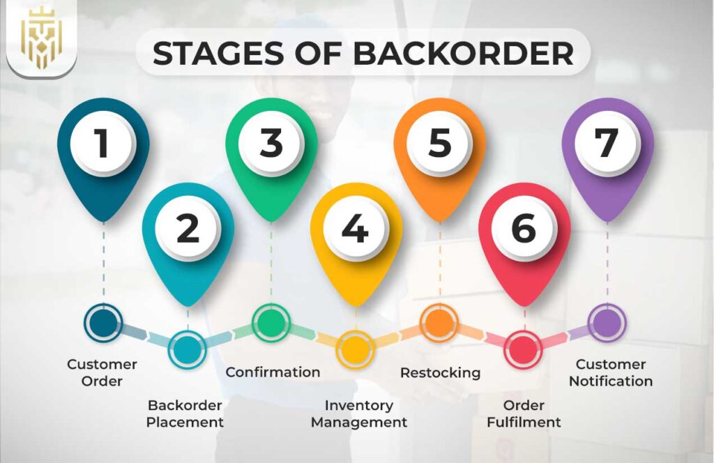 What is Backorder? | Jones Elite Logistics