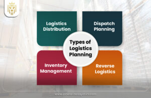 What is Logistics Planning? | Jones Elite Logistics