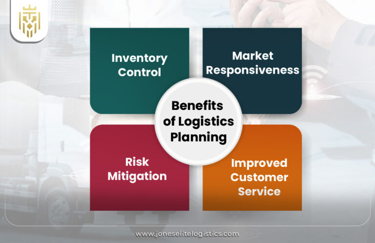 What is Logistics Planning? | Jones Elite Logistics