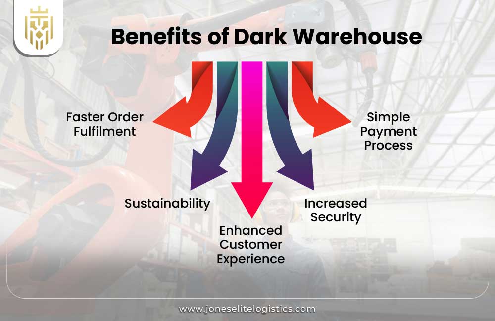 What is Dark Warehouse? | JEL