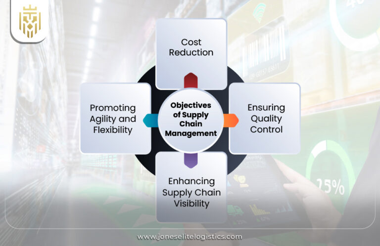 Functions of Supply Chain Management | Jones Elite Logistics