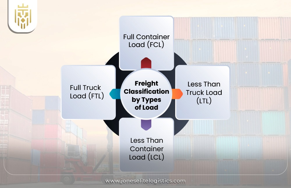 What are the Types of Freight? | JEL