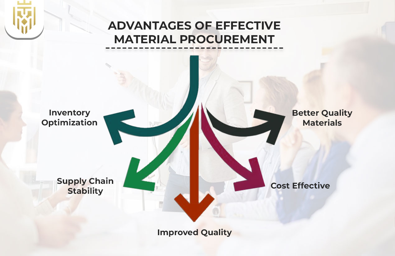 Advantages of Effective Material Procurement