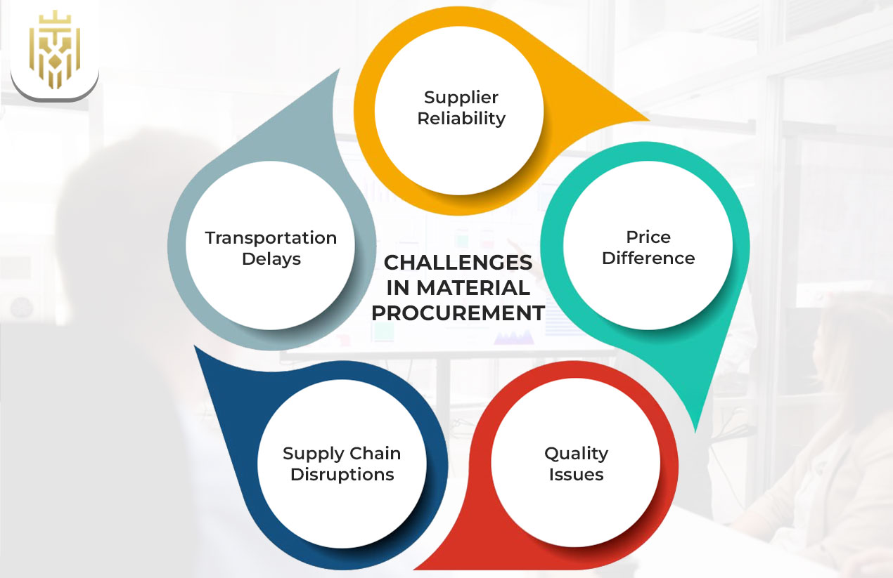 Challenges in Material Procurement
