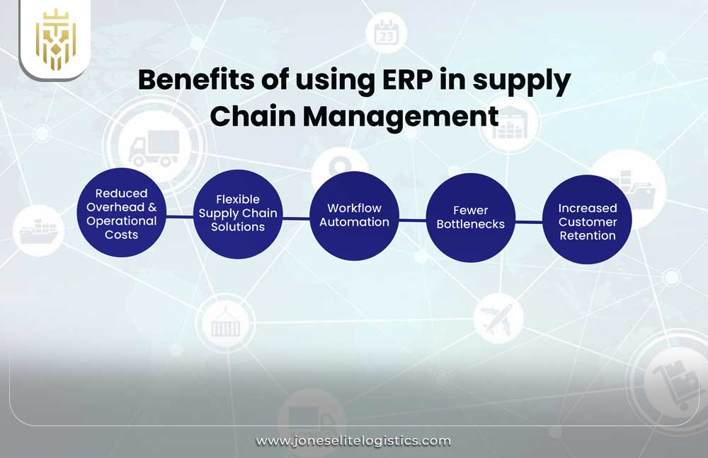 What is Supply Chain Management in ERP? | JEL