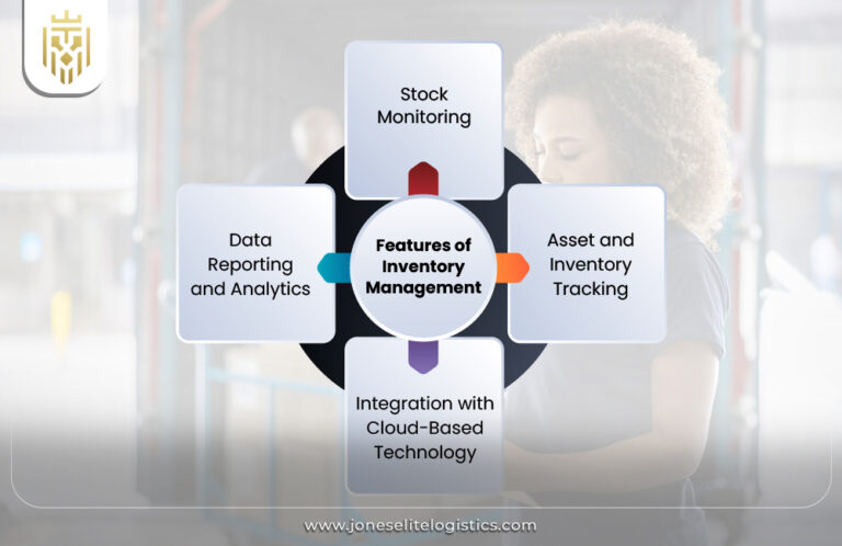 What are The Objectives of Inventory Management? | Jones Elite Logistics
