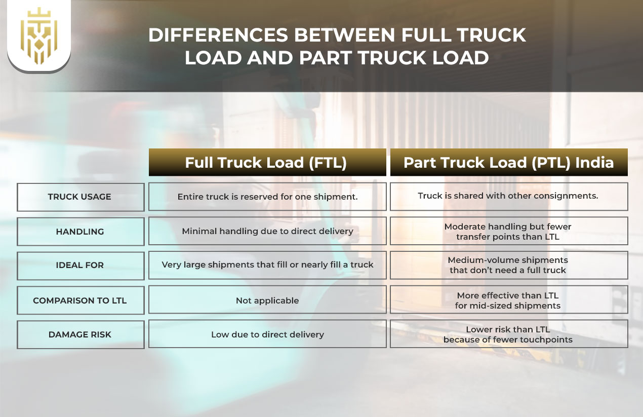  A Complete Guide to Part Truck Load | JEL