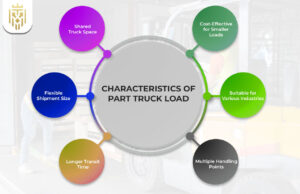 A Complete Guide to Part Truck Load | Jones Elite Logistics