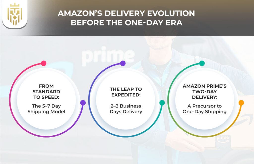 amazon-s-one-day-shipping-and-its-day-one-impact-jones-elite-logistics