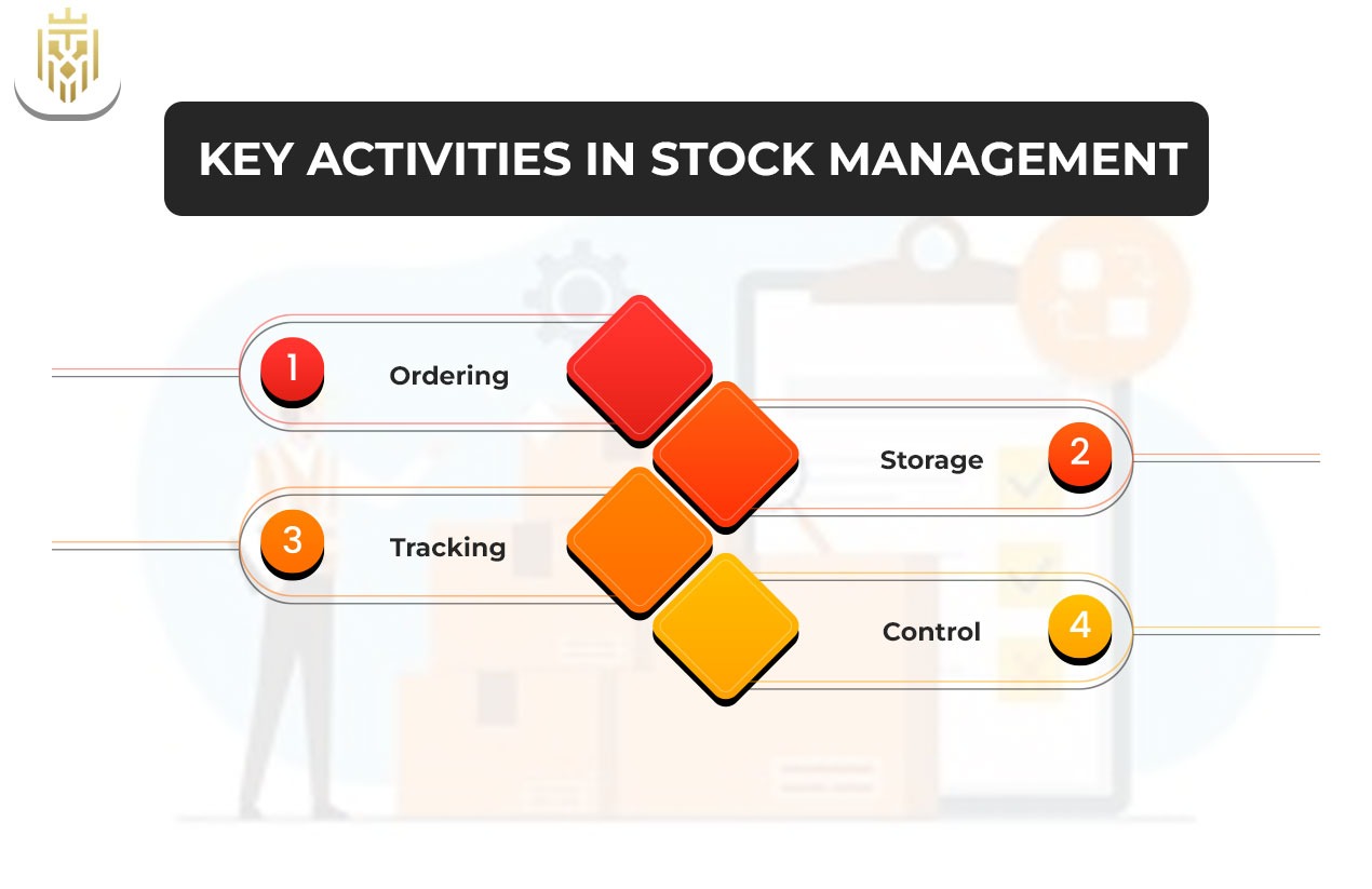  What is Stock Management? | JEL