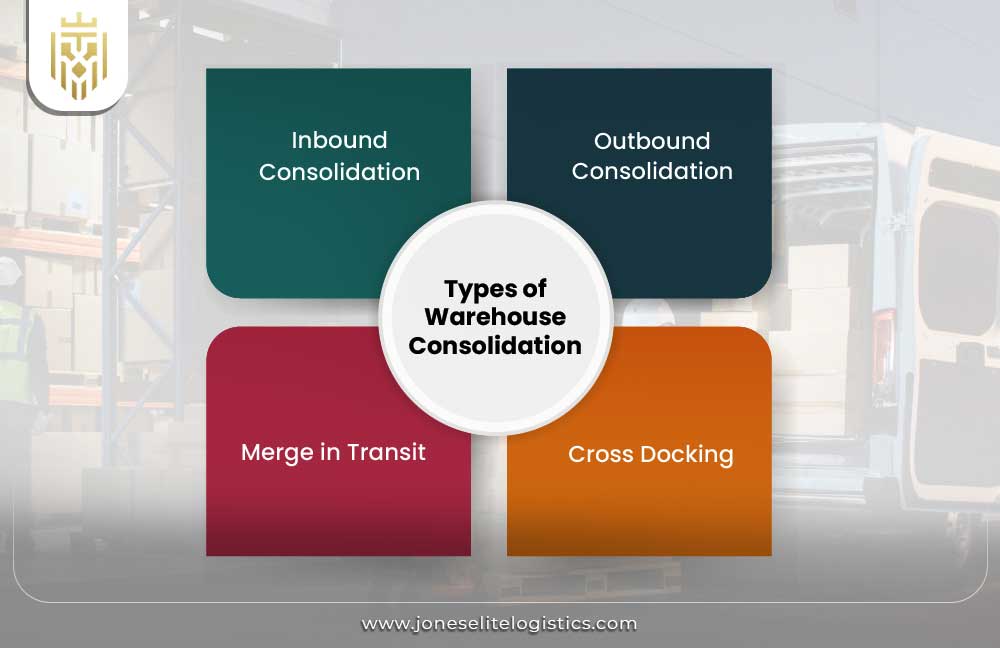 What is Warehouse Consolidation? | JEL