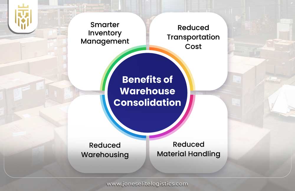 What is Warehouse Consolidation? | JEL