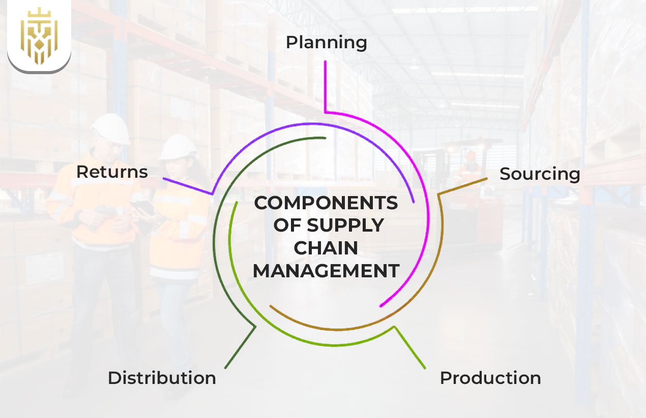  What are the Decision Phases in Supply Chain? | JEL
