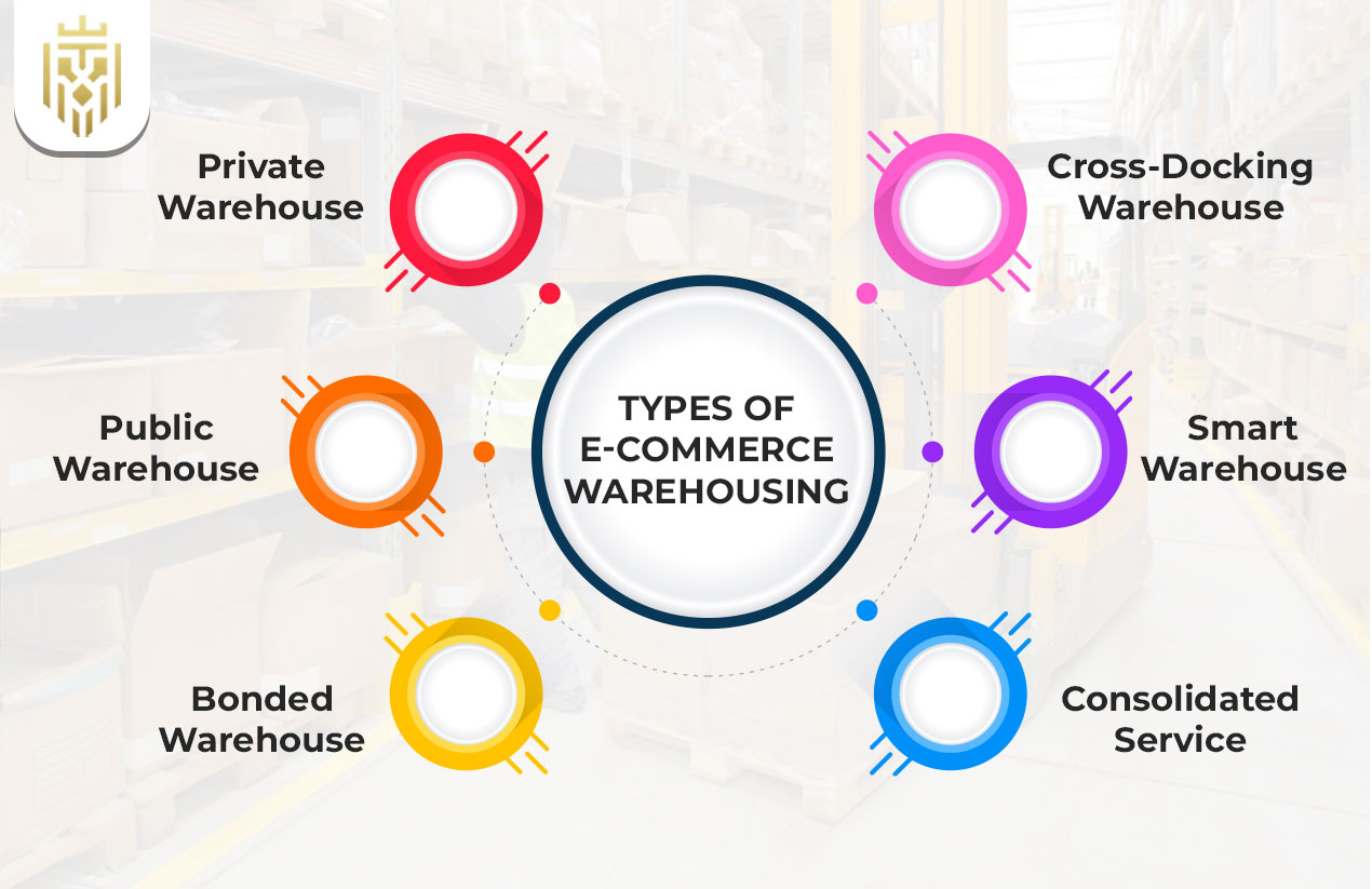 What is E-Commerce Warehouse? | JEL