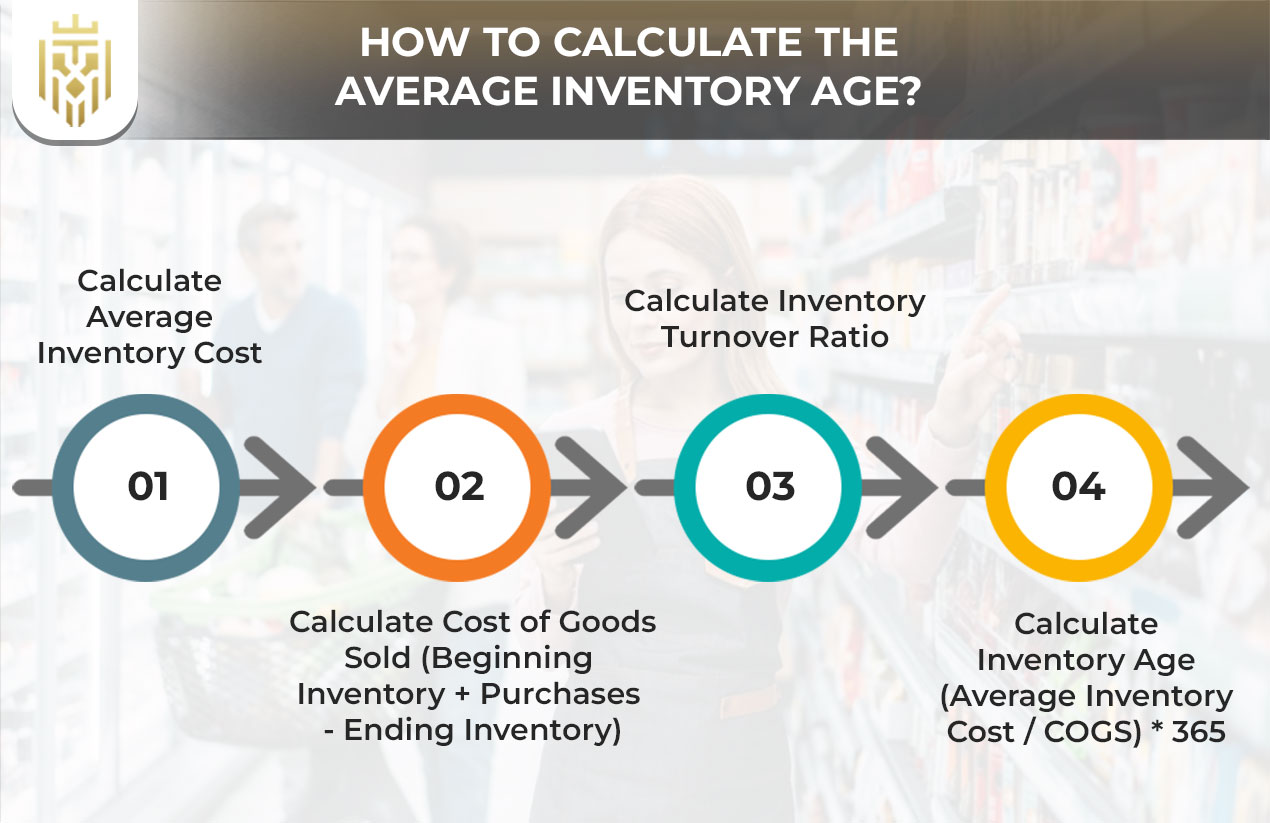  What is Inventory Aging? | JEL