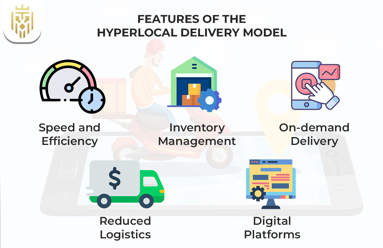 What is hyperlocal delivery? | JEL