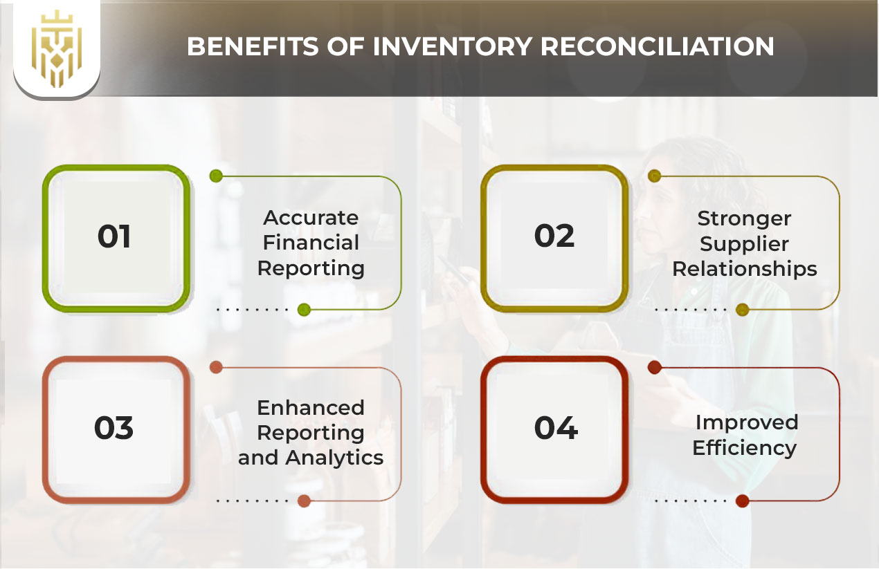 Inventory Reconciliation