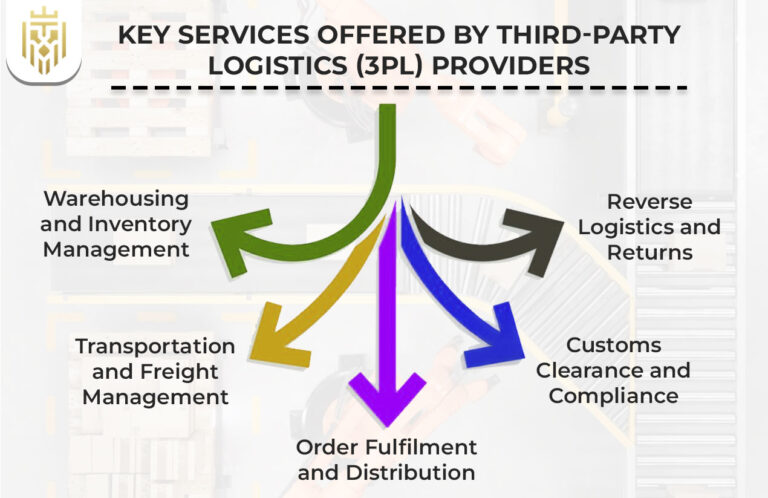 What is Logistics Outsourcing? | Jones Elite Logistics