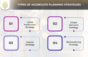 What is Aggregate Planning in Supply Chain? | Jones Elite Logistics
