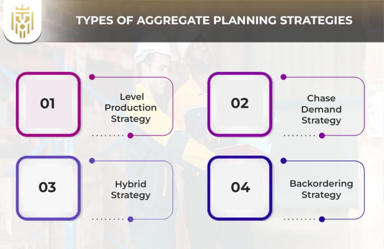 What is Aggregate Planning in Supply Chain? | Jones Elite Logistics