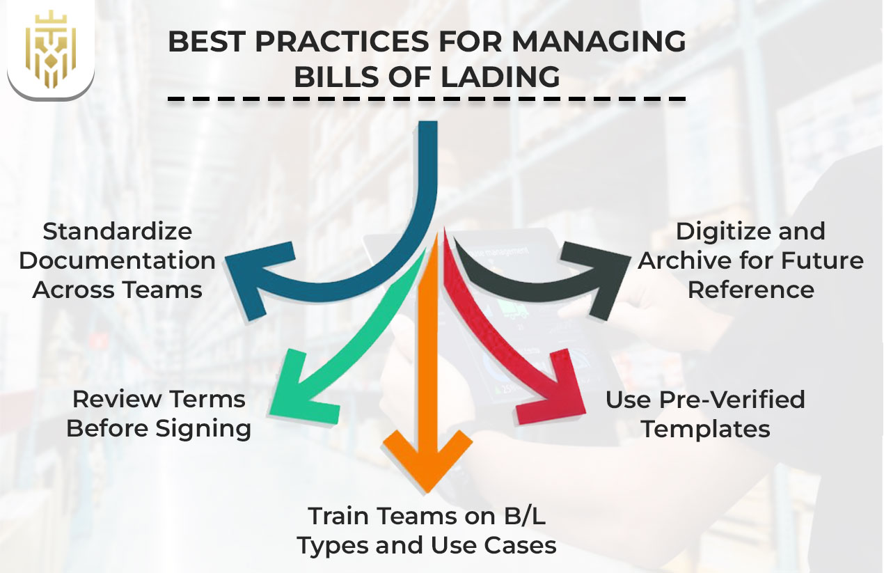 Best Practices for Managing Bills of Lading