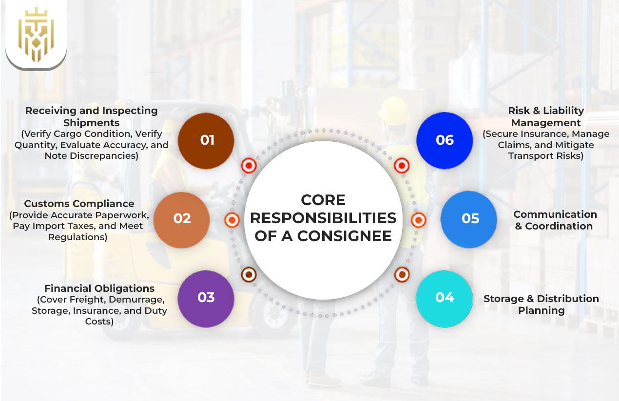 Core Responsibilities of a Consignee