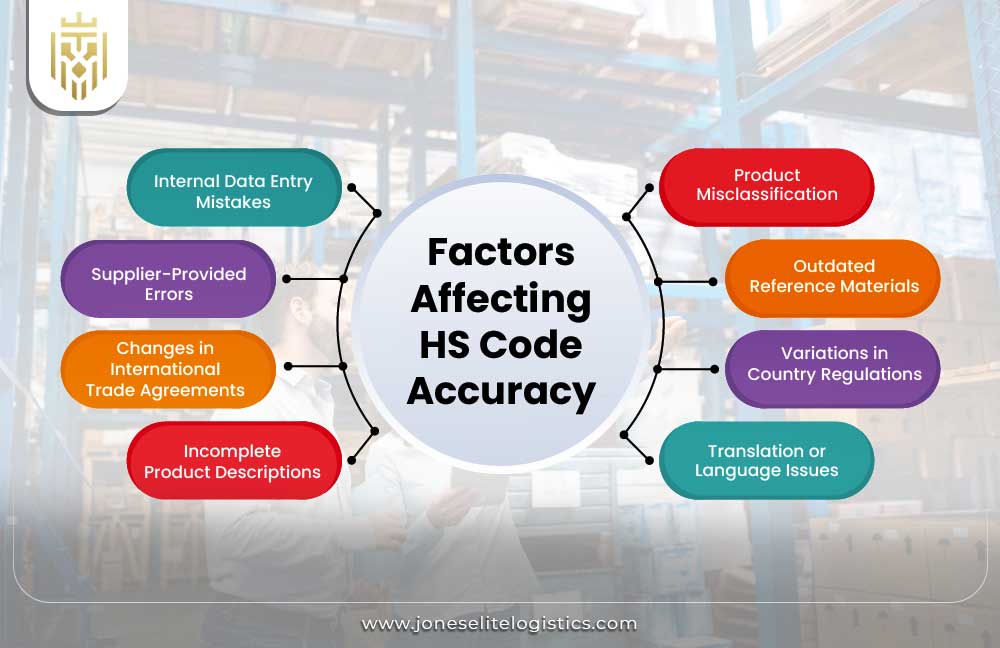Factors Affecting HS Code Accuracy