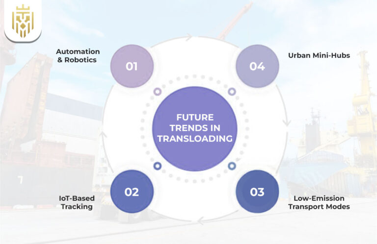 What is Transloading? | Jones Elite Logistics