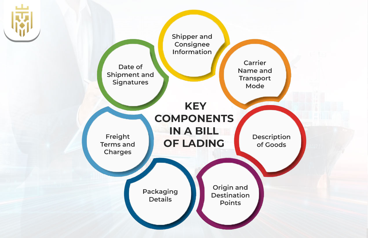 Key Components in a Bill of Lading