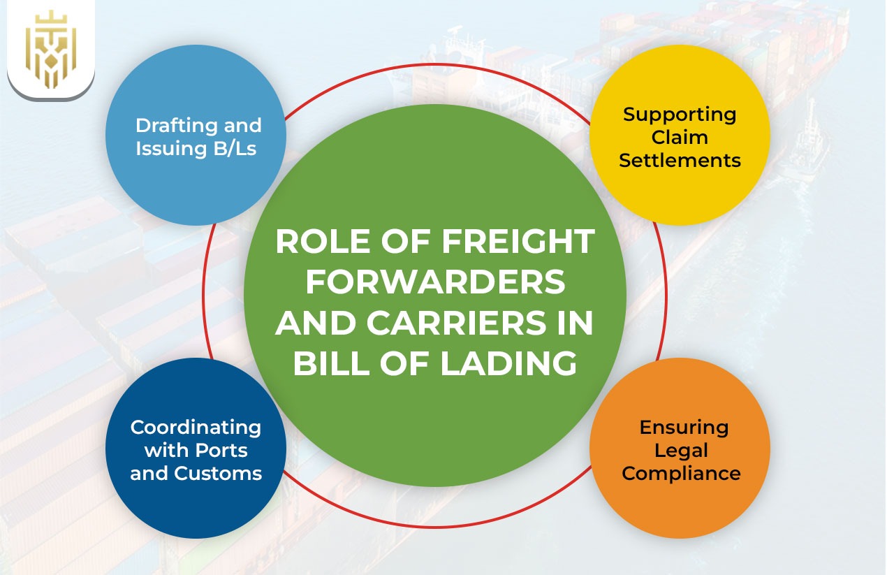 Role of Freight Forwarders and Carriers in Bill of Lading