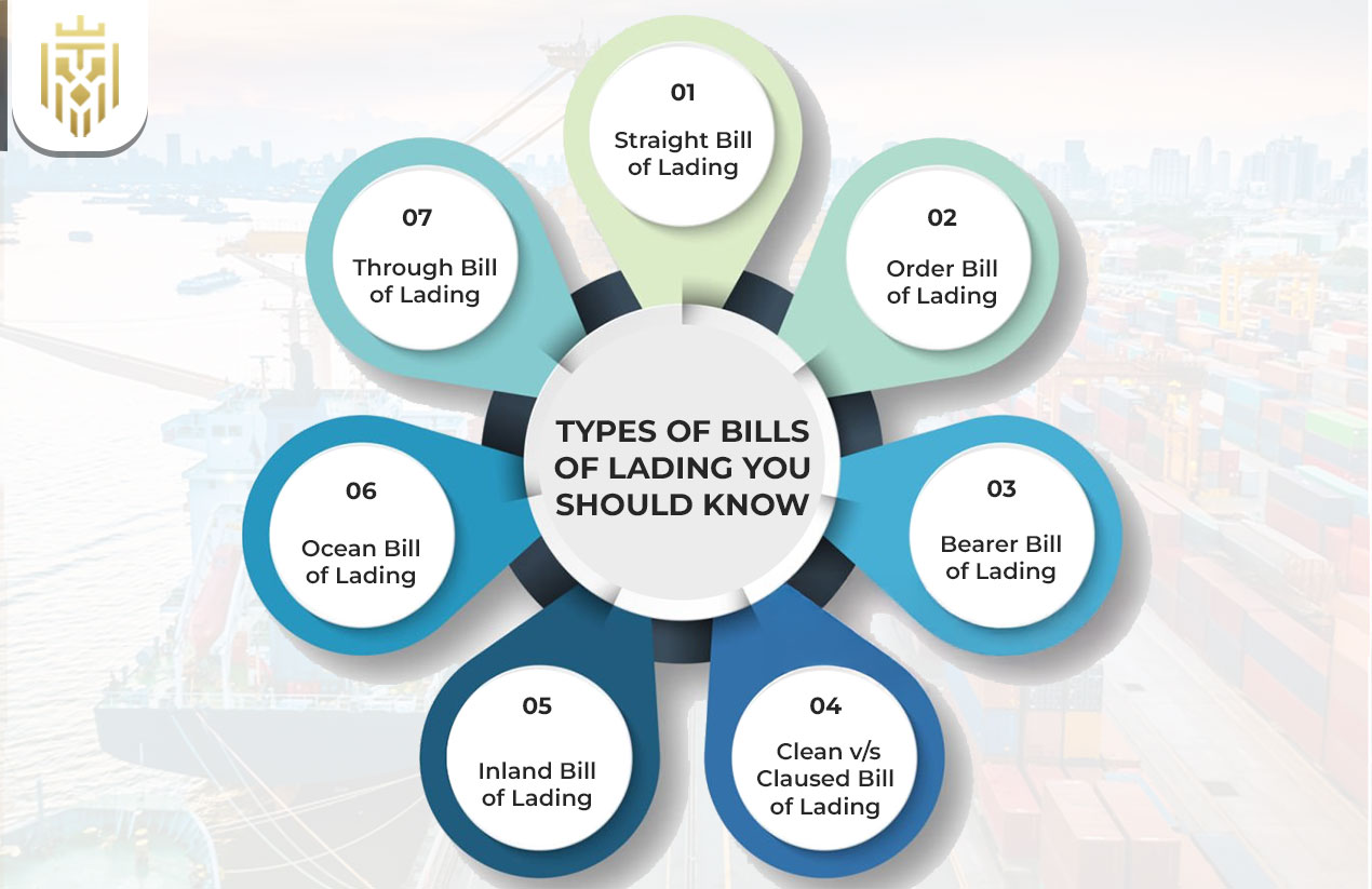 Types of Bills of Lading You Should Know