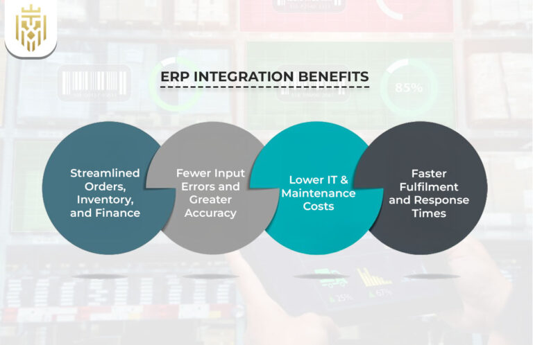 What is ERP Integration? | Jones Elite Logistics