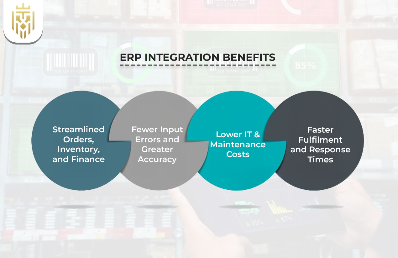 ERP Integration Benefits