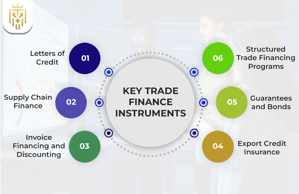 Key Trade Finance Instruments